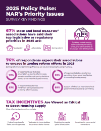 Download: 2025 Policy Pulse: NAR Policy Priority Issue Survey Key Findings Download: 2025 Policy Pulse: NAR Policy Priority Issue Survey Key Findings